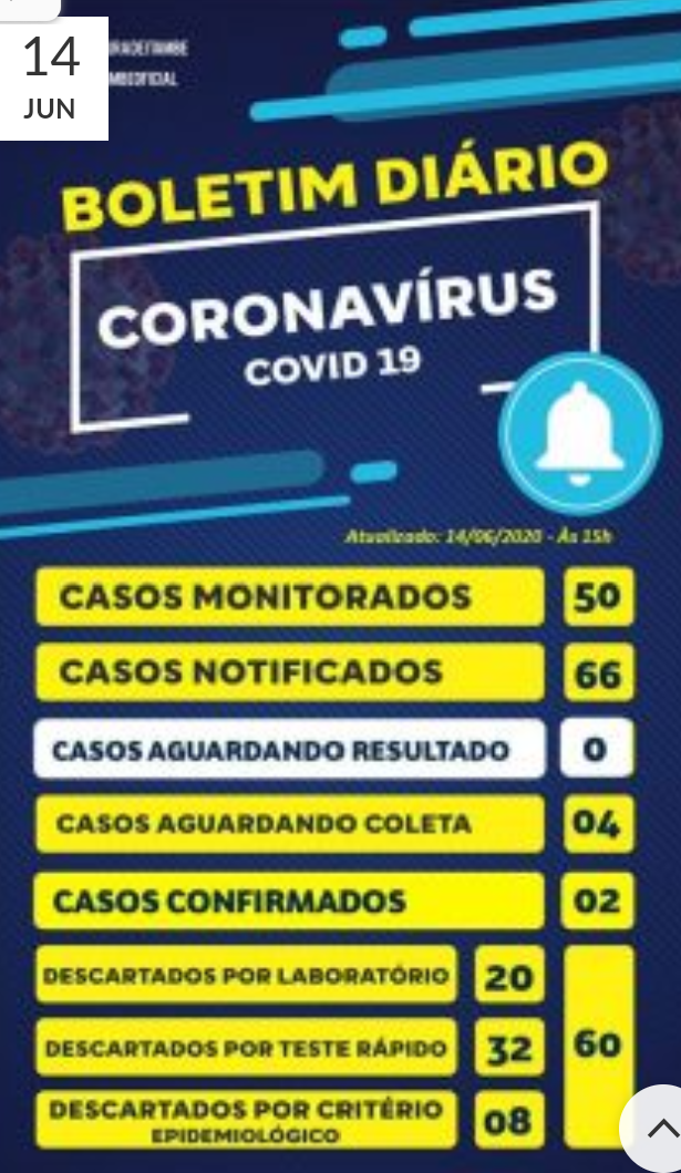 Itambé registra os dois primeiros casos de coronavirus neste domingo