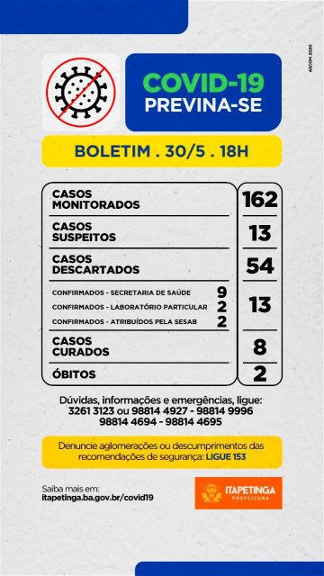 Novos resultados incluem mais 3 casos positivos para Covid-19 em Itapetinga…