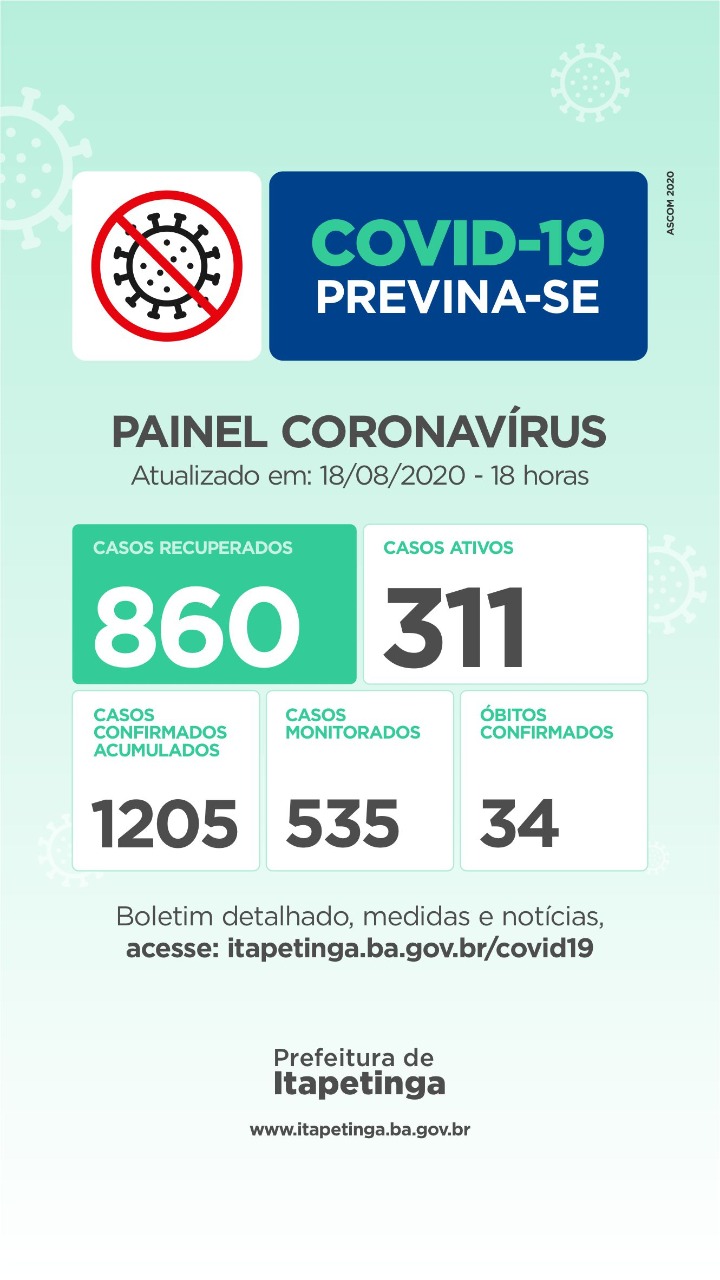 Terça-Feira: Mulher de 72 anos morre de coronavirus em Itapetinga