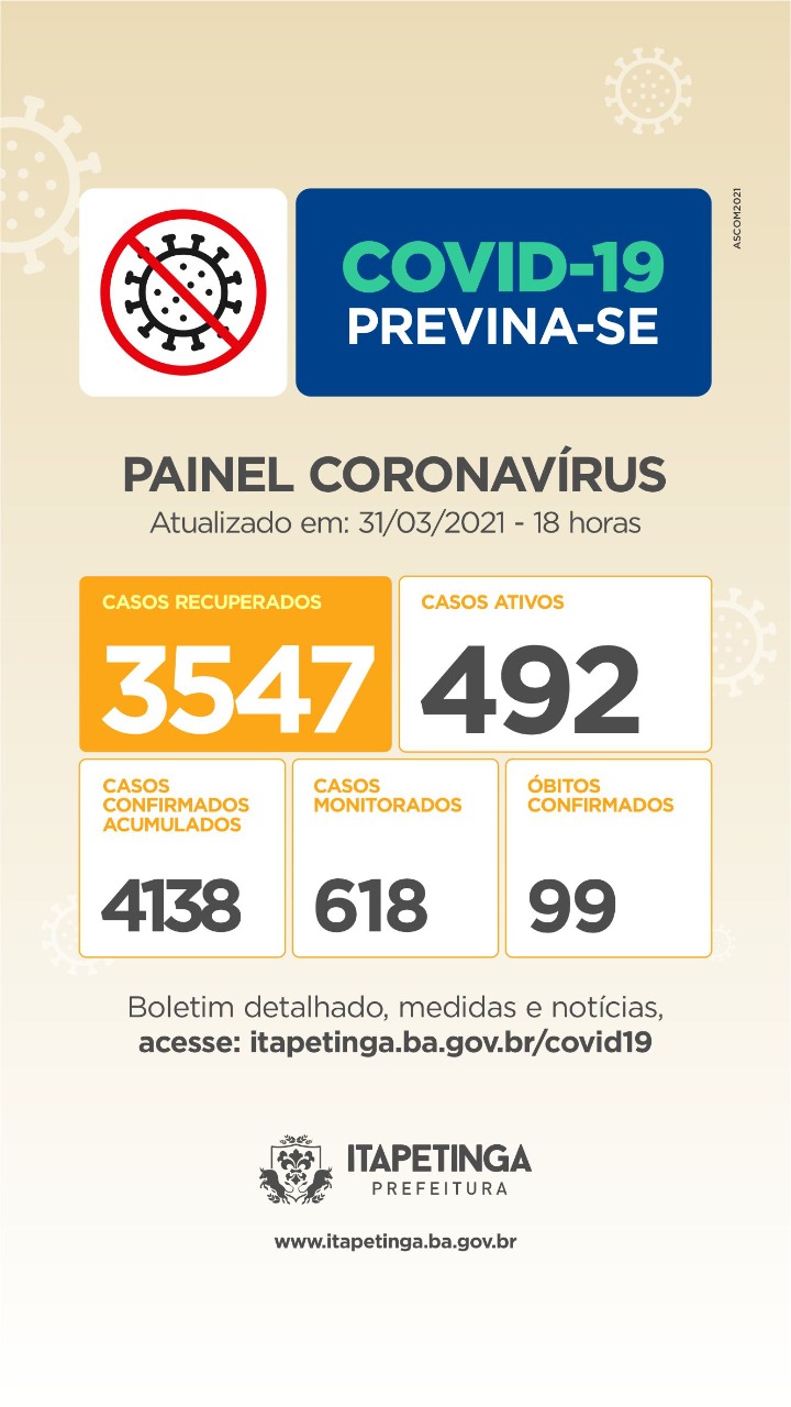 Itapetinga: Painel Coronavírus Desta Quarta-Feira (31)