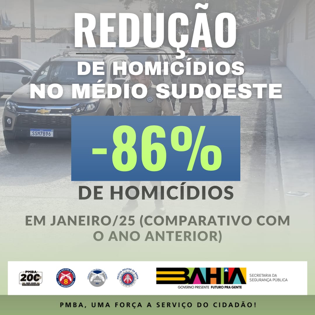 8ªCIPM: Médio Sudoeste baiano Alcança Redução de 86% nos Homicídios em Janeiro